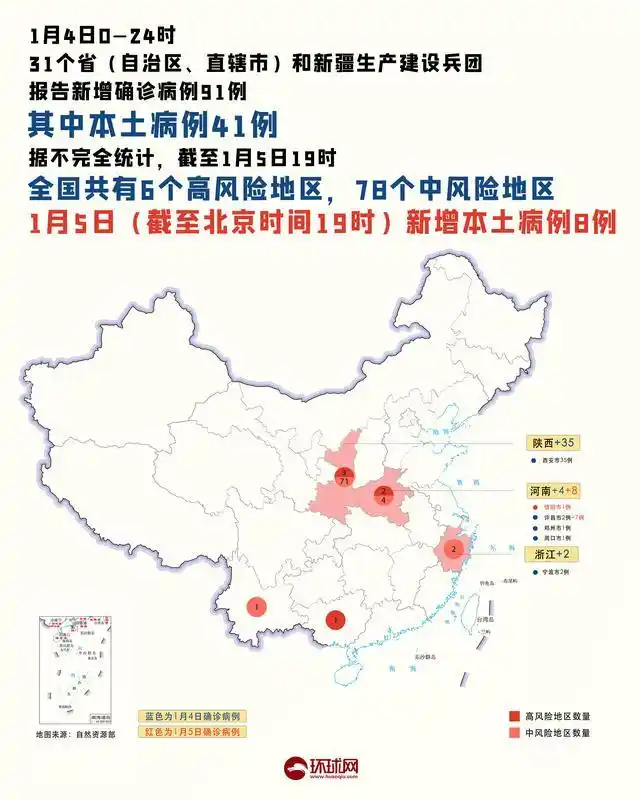 1月4日至5日疫情波及多地，新增确诊病例及风险地区情况