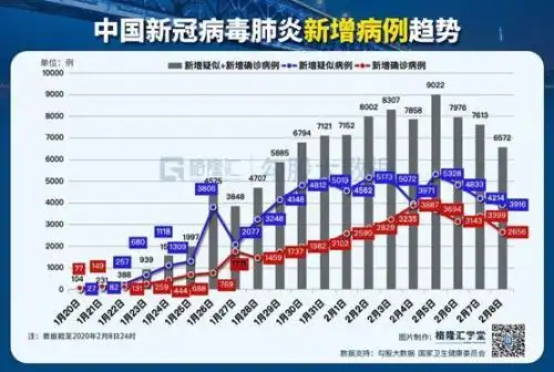 疫情冲击下经济受何影响？从五指标管窥，拐点已现